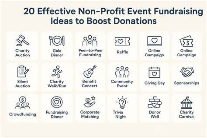 How can I fundraise without a non profit?