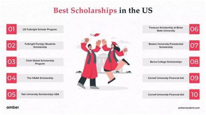 How can I get full scholarship in USA university?