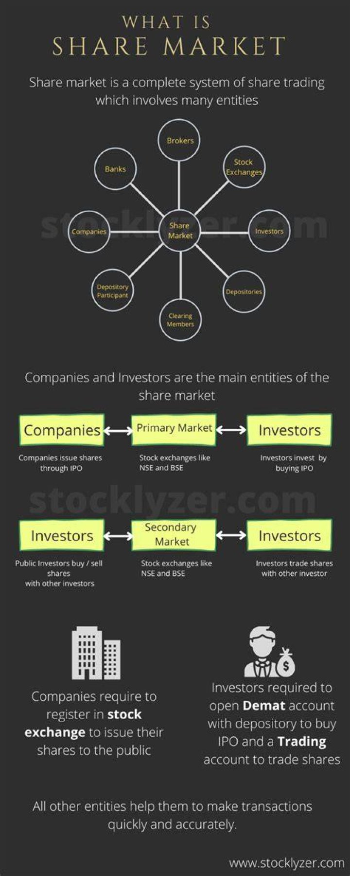 How can I get information from share market?