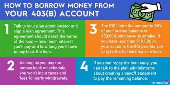 How can I get my borrowed money back?
