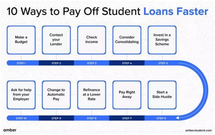 How can I get my parents off my student loans?