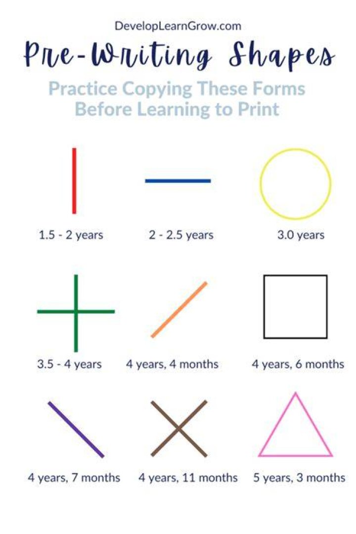 How can I improve my 5 year olds writing skills?