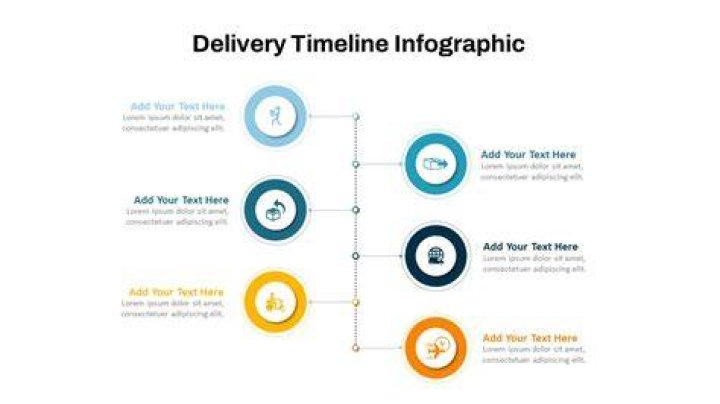 How can I improve my delivery time in PowerPoint?