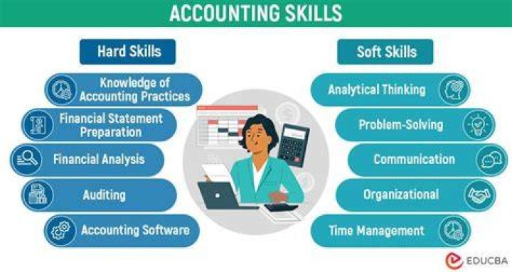 How can I improve my management accounting skills?