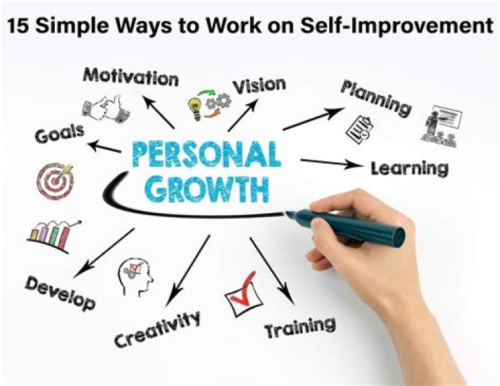 How can I improve my self learning skills?