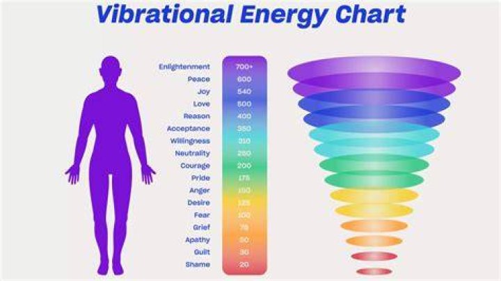 How can I increase my vibration naturally?