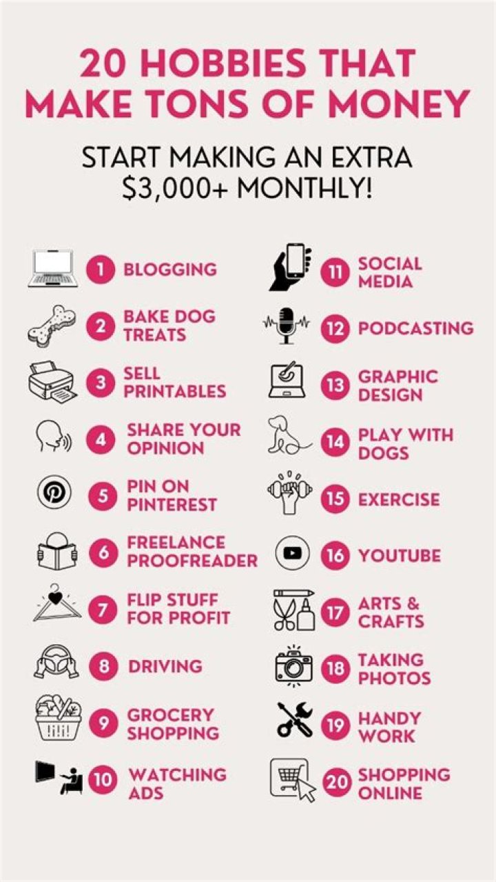 How can I make money from my hobby?
