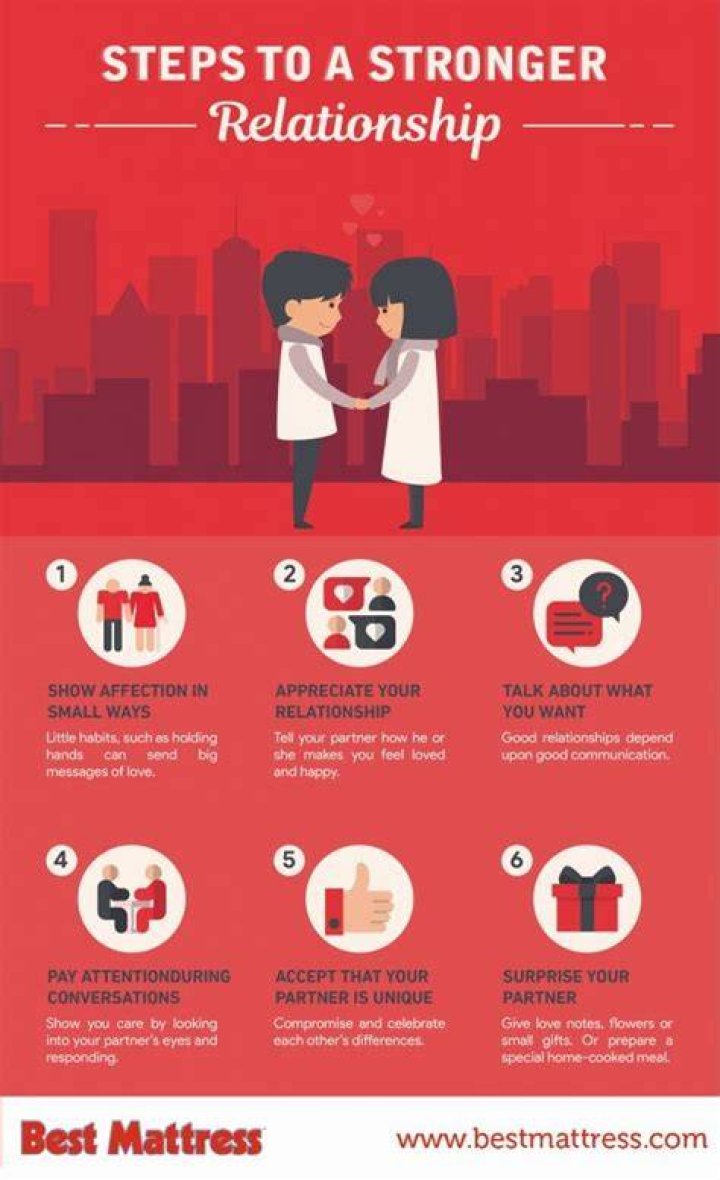 How can I make my relationship stronger?