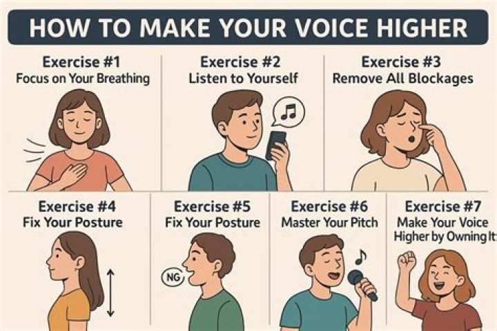 How can I make my voice sweet when talking?