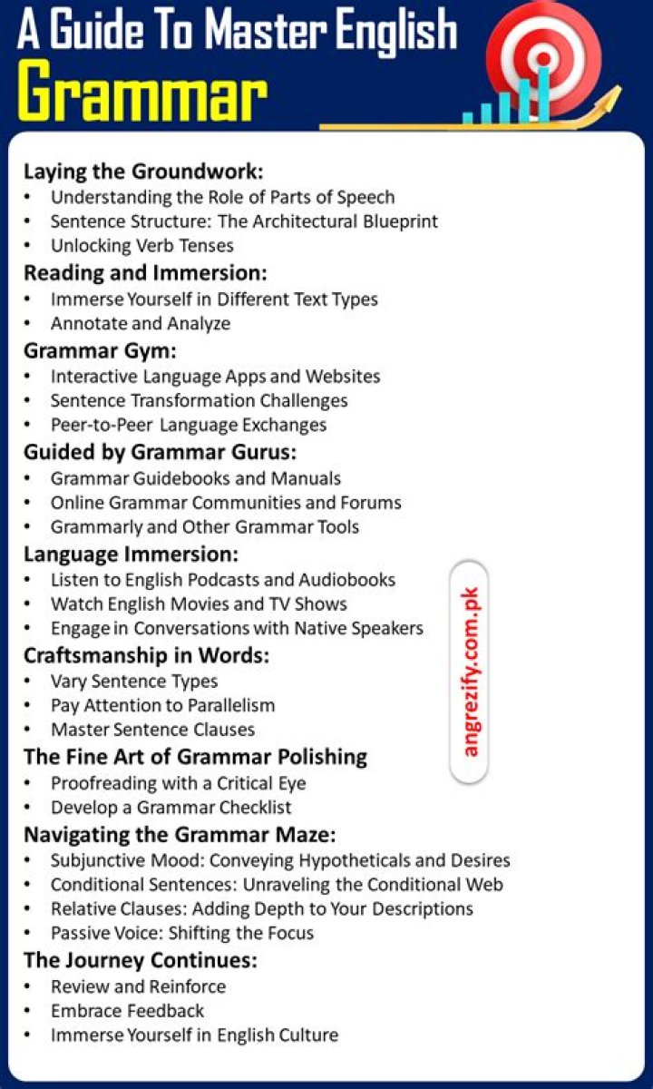 How can I master English grammar?