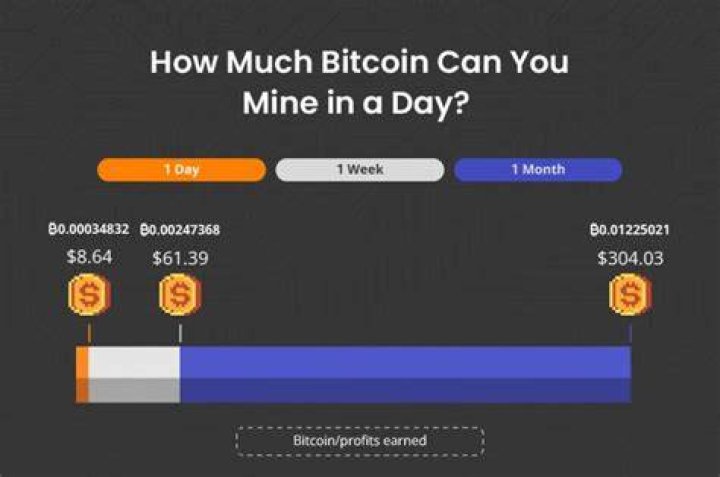 How can I mine 1 Bitcoin a day?
