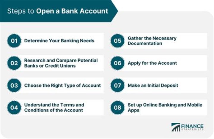 How can I open a bank account?