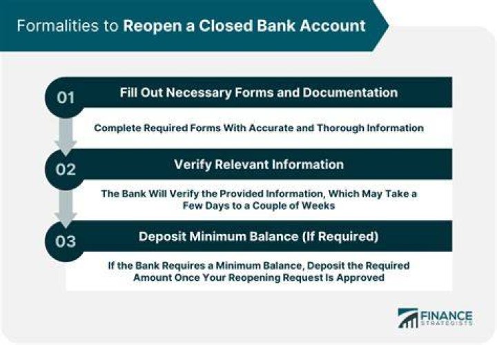 How can I pay a closed bank account?