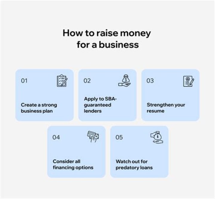 How can I raise funds for my business?