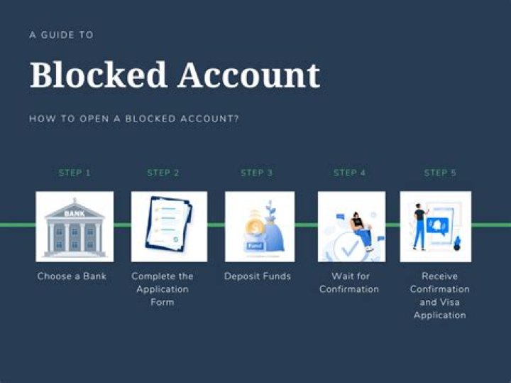 How can I recover my blocked bank account?