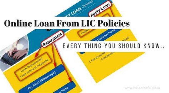 How can I repay my LIC policy loan?