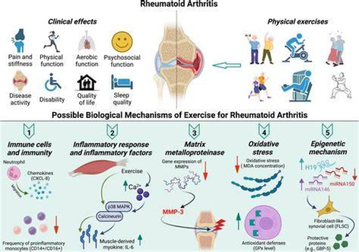 How can I sleep with rheumatoid arthritis?