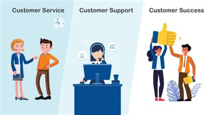 How can I support my customer?