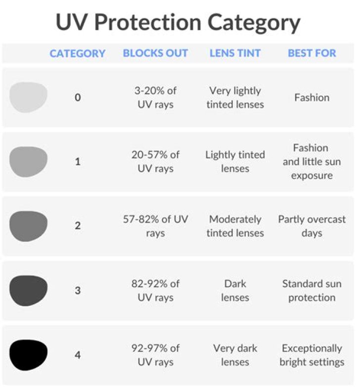 How can I tell if my glass is UV protected?