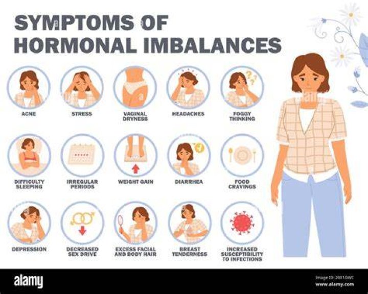 How can I tell if my hormones are out of balance?