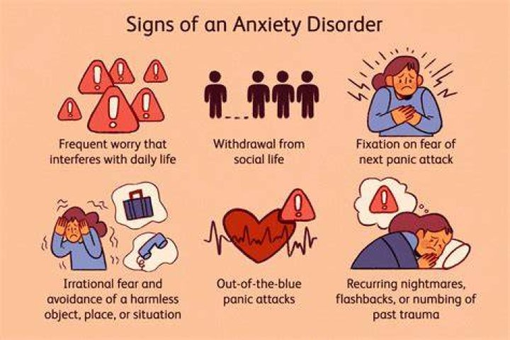 How can I tell if someone has anxiety?