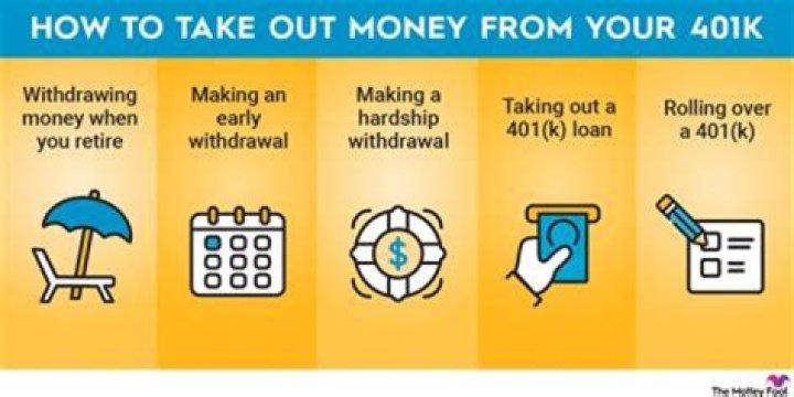 How can I withdraw all my money from 401k?