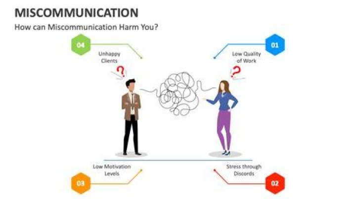 How can miscommunication be resolved?