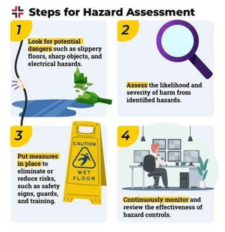 How can risk and hazard be prevented?
