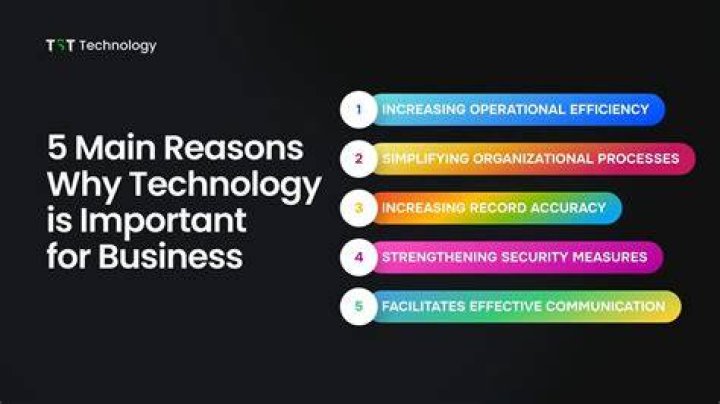 How can technology influence businesses?
