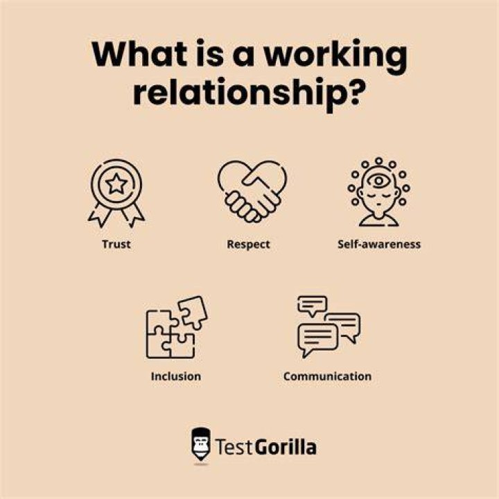 How can you develop good working relationships with work colleagues and customers at your workplace?