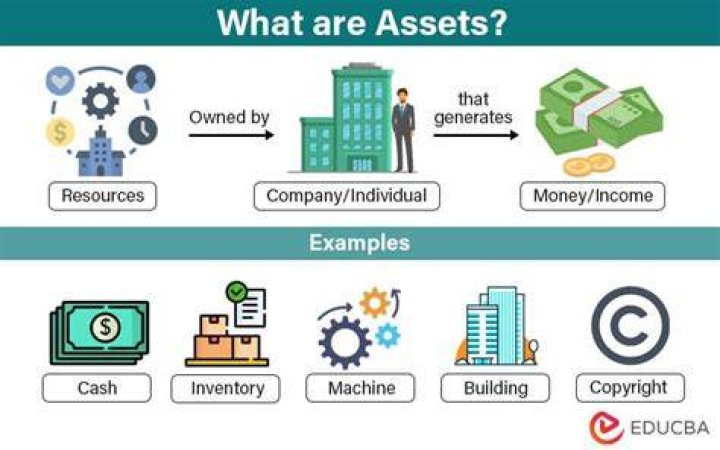 How can you identify problems with physical assets?