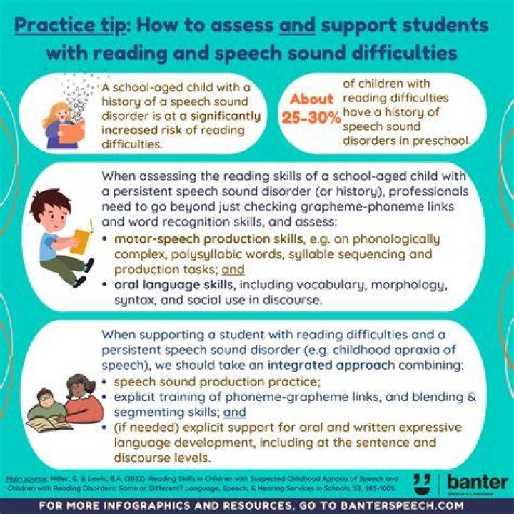 How can you support students with reading and writing difficulties?