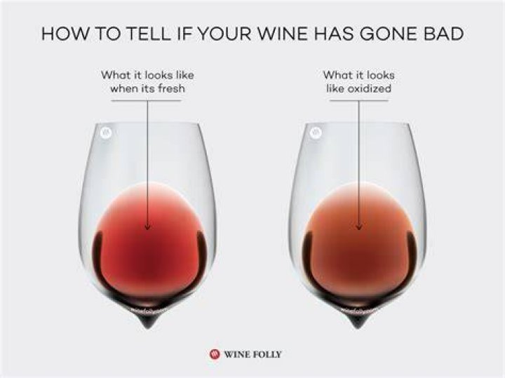 How can you tell a good red wine?