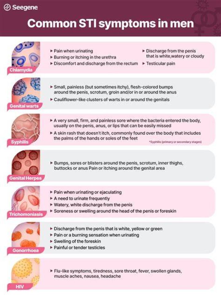How can you tell if a guy has an STD?