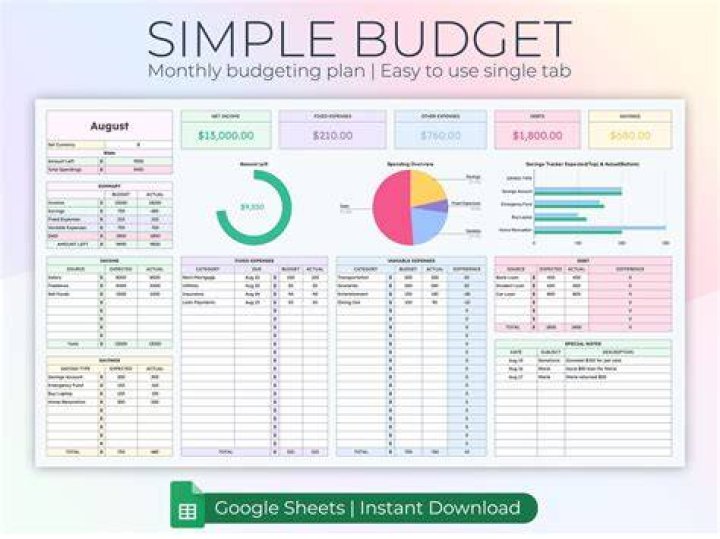 How can you use a spreadsheet to help with budgeting?