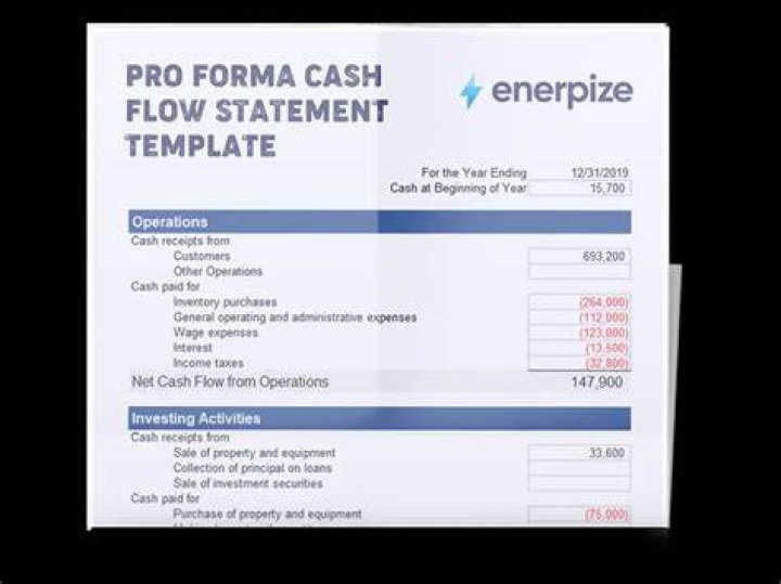 How cash flow statement proforma is made?