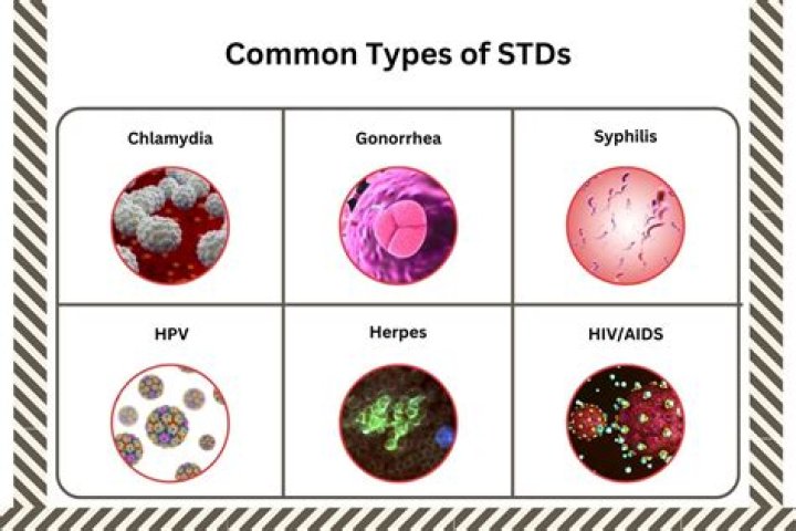 How common are STD?