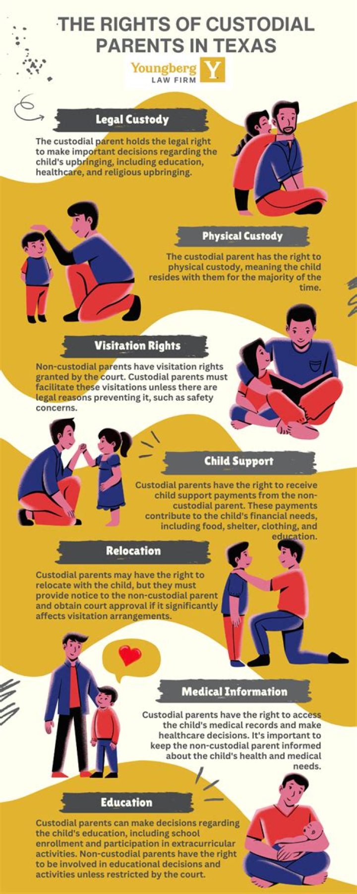 How custodial parent is determined?