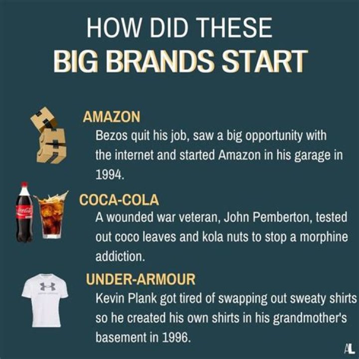 How did brands start?