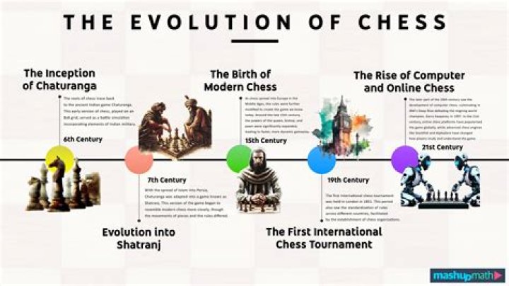 How did chess begin?
