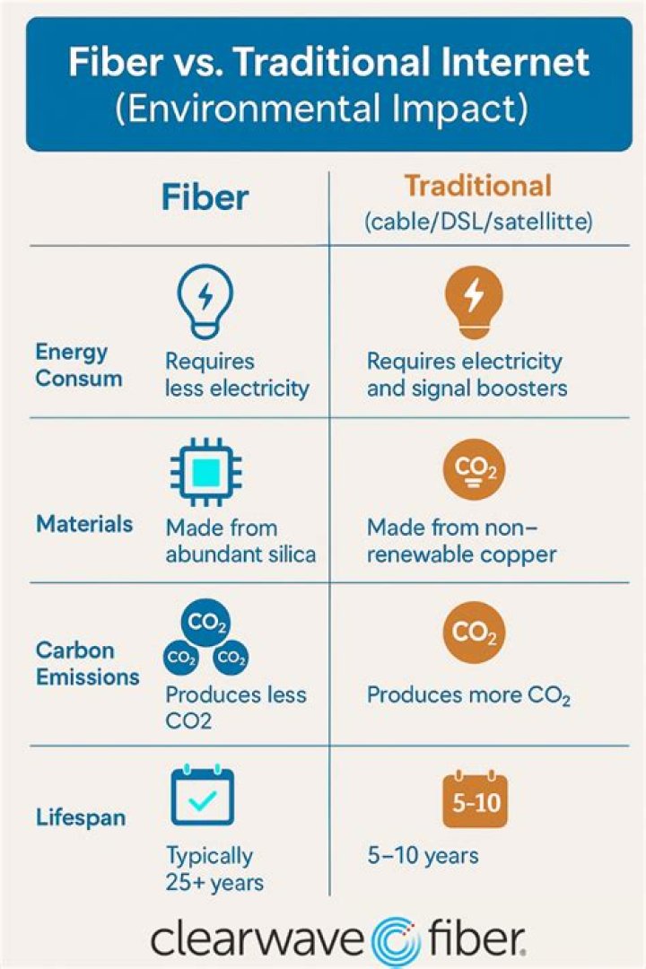 How did fiber optics impact society?
