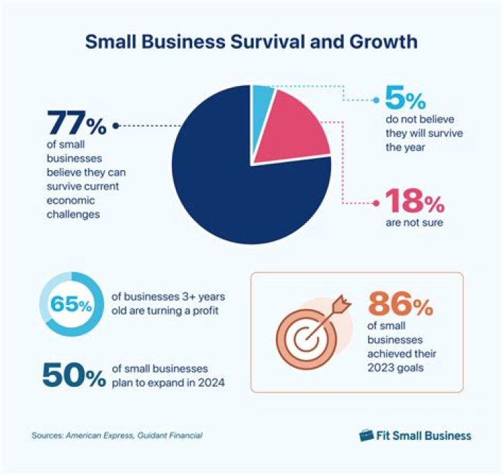 How did trusts drive small businesses out of business?
