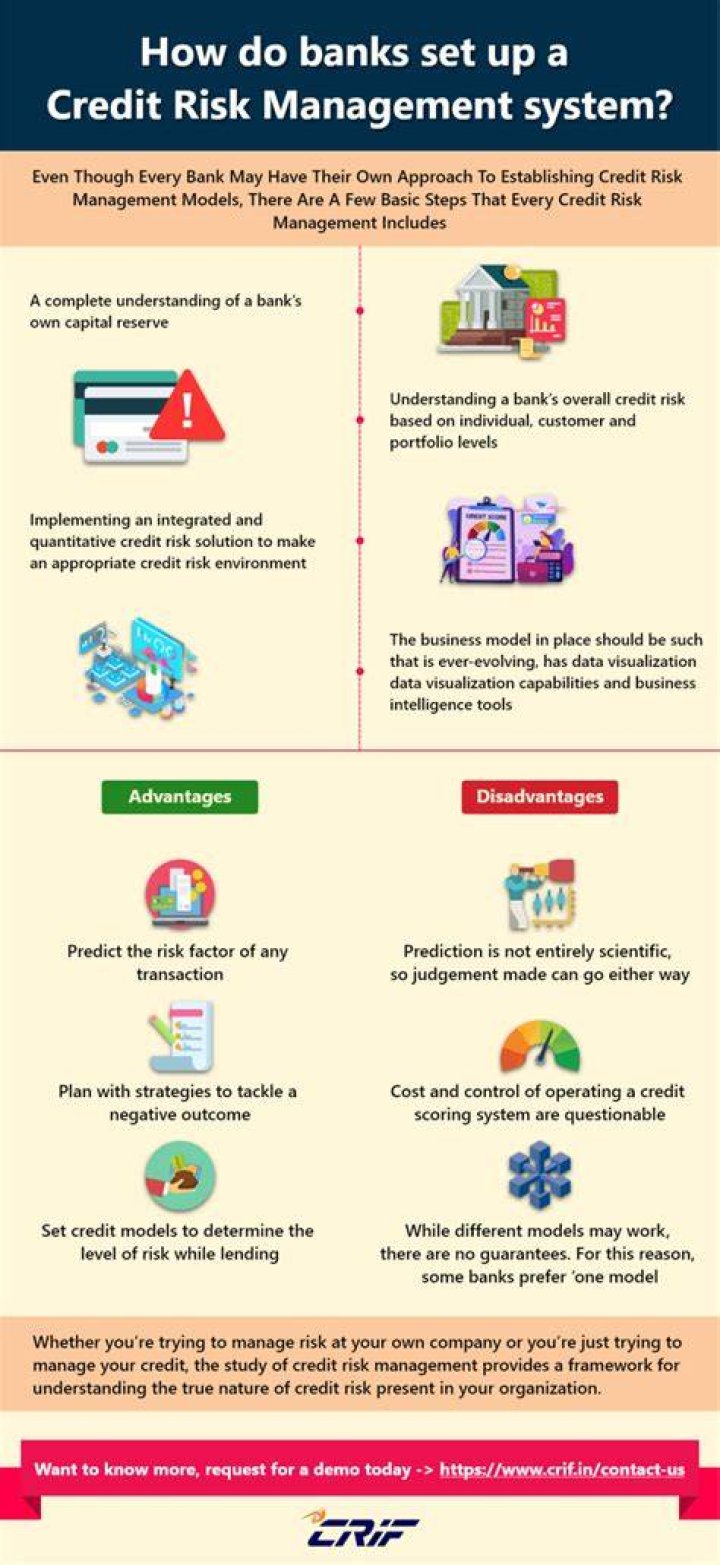 How do banks mitigate credit risk?