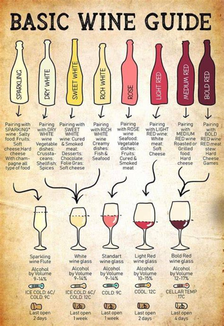 How do Beginners drink red wine?
