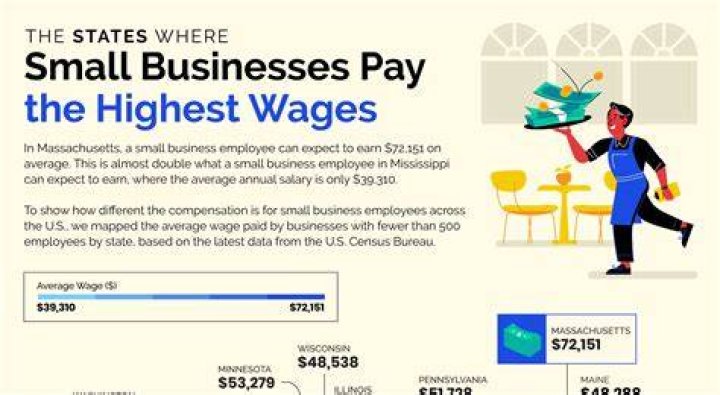 How do businesses pay wages?