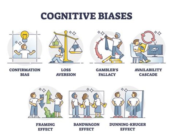 How do cognitive biases affect organizational learning and the quality of decision making?