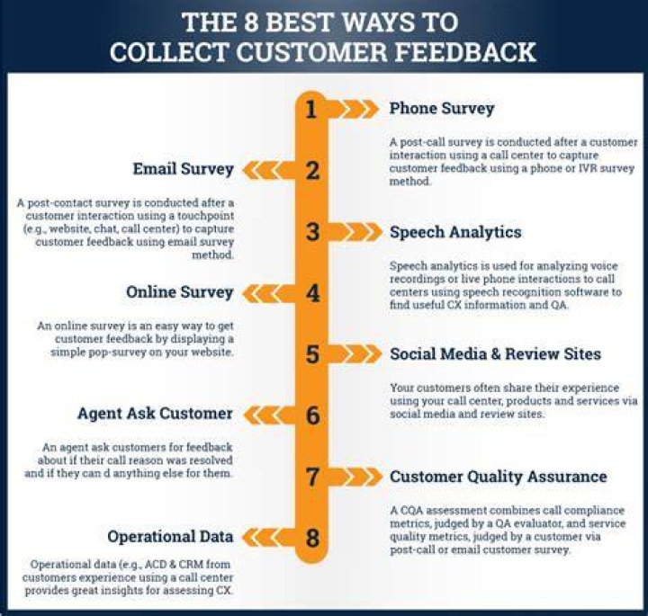 How do companies get feedback from customers?