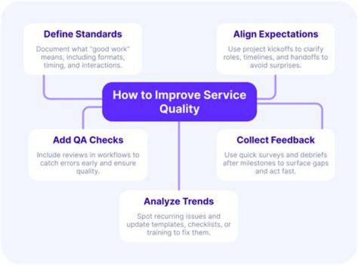 How do complaints improve the quality of the service provision?