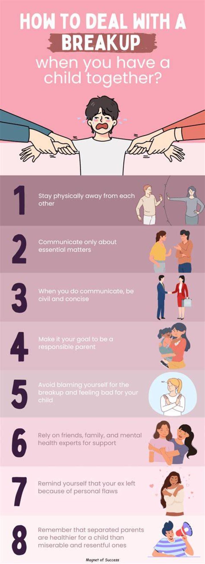 How do ENFPs deal with breakups?