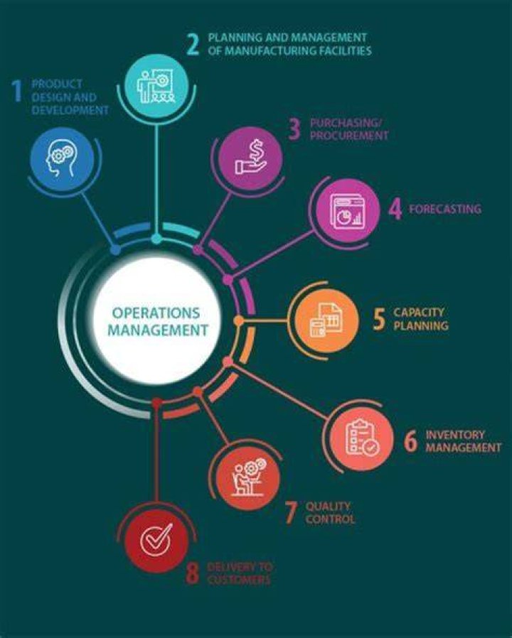 How do finance and operations work together?